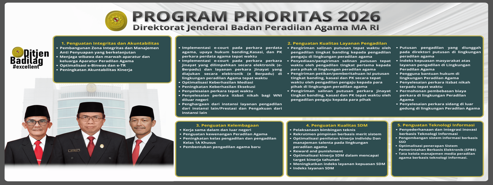 Program Prioritas Badilag 2026